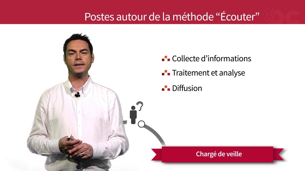 Les clés pour devenir Community Manager - Partie 5 Chapitre 2
