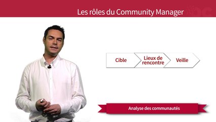 Les clés pour devenir Community Manager - Partie 5 Chapitre 1