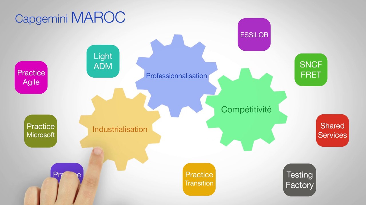 2014-07-Video-Maroc-Projets