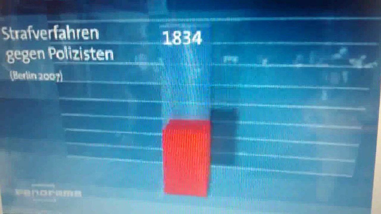 Polizeiverfahren - Von 1834 Verfahren gegen Polizisten werden 3 Polizisten verurteilt