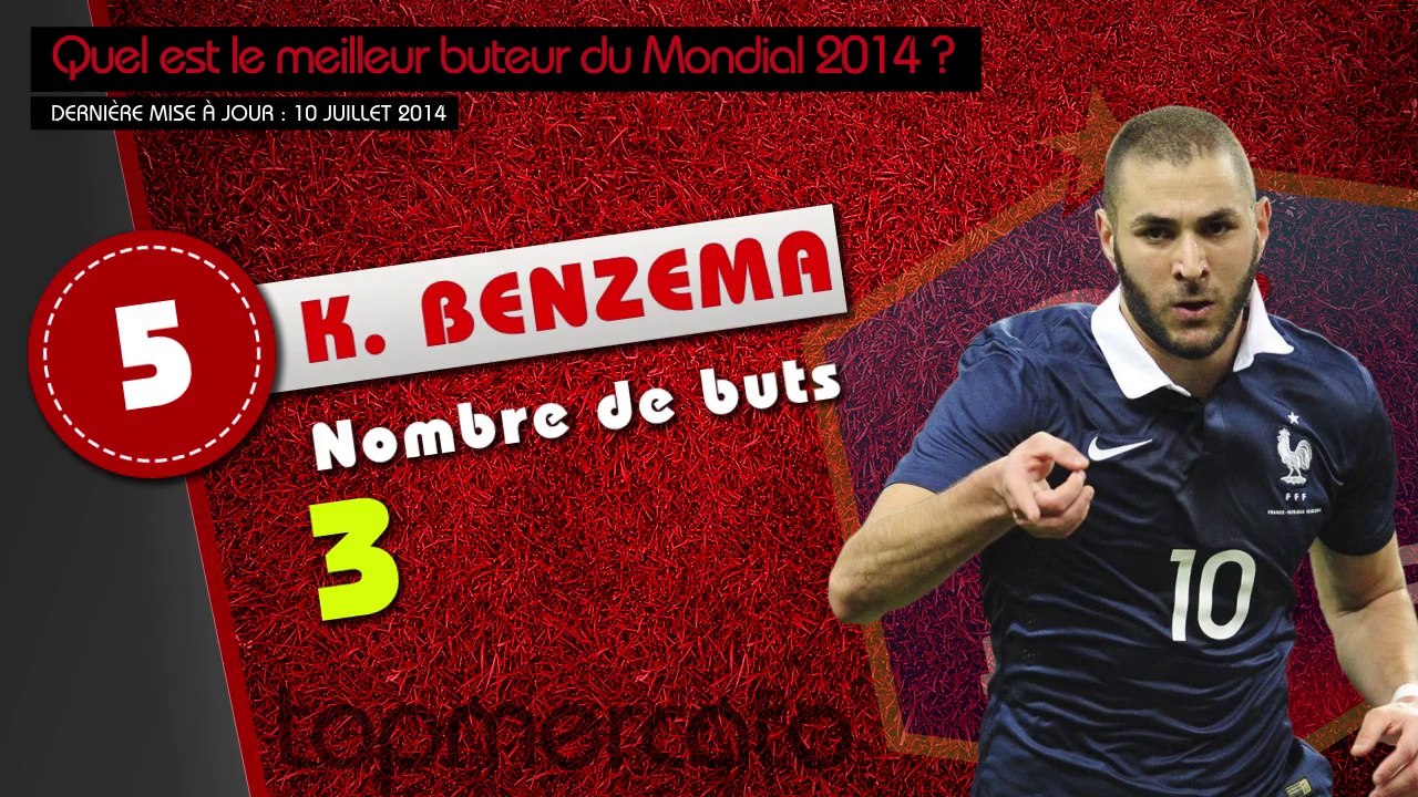 Messi, Muller, Robben, Rodriguez.... Le classement des meilleurs buteurs du Mondial !