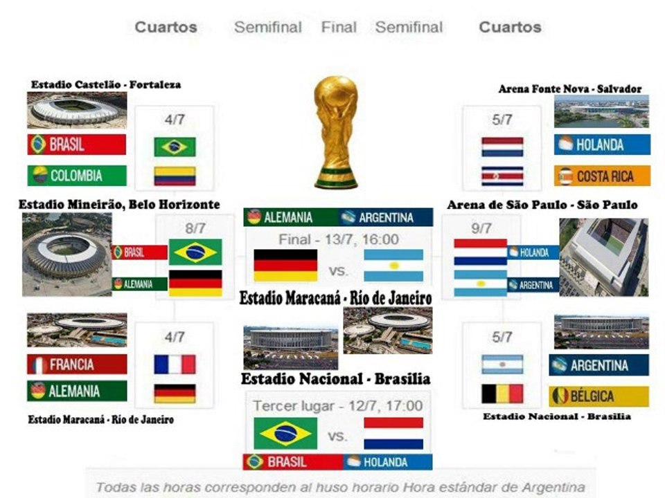 Los  Mejores, Final del Mundial Brasil 2014