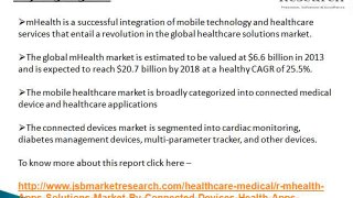 JSB Market Research: mhealth Apps & Solutions Market By Connected Devices, Health Apps, Medical Apps - Global Trends & Forecast to 2018