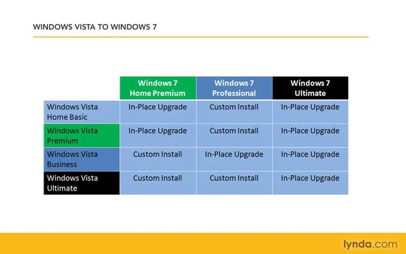 Windows 7 Training | Upgrading from other Windows versions - Lecture 5 | Hack Articles