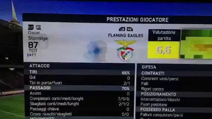 Fifa 14 UT - Overall  strani o momentum?!?!