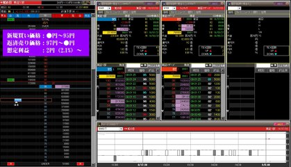 実践！朝株トレード手法