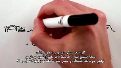 'دقيقية فيزياء - ' كم تبعد الثانية؟'