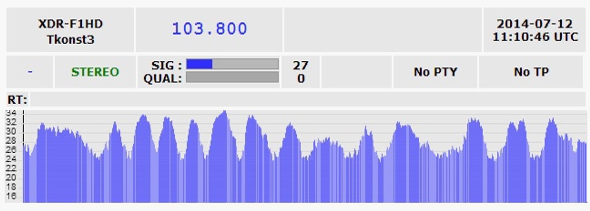 103.8