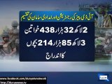 Dunya News - Registration of 895,423 North Waziristan IDPs completed