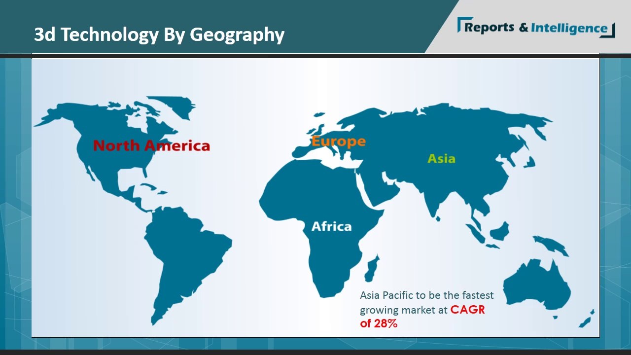 3D Technology Video - reports and intelligence