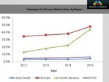 Passenger Car Sensors Market