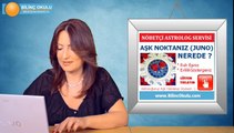 GENEL HAFTALIK Burç ve Astroloji Yorumu videosu,  14 - 20 Temmuz 2014, Astroloji Uzmanı Demet Baltacı