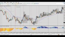 Forex Trading Stratégie: Joli  6% de Profit sur l'EUR/JPY sur H1