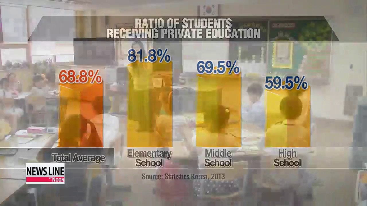 Korea's youth population hits record low, with serious consequences for nation's students