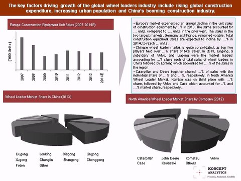 Global Wheel Loader Market Report: 2014 Edition - New Report by Koncept Analytics