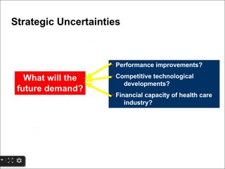 Strategic Market Management Tutorial | External and Customer Analysis