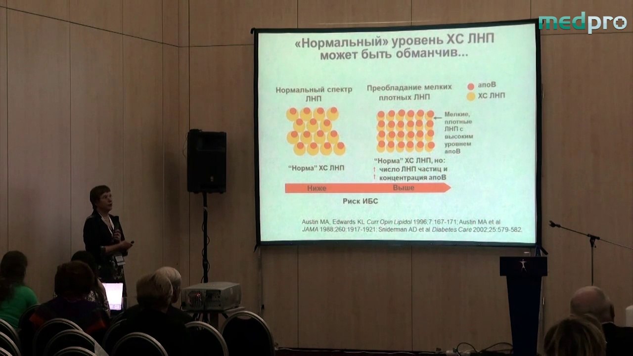 Биохимические маркеры метаболических нарушений ассоциированных с дислипидемией.  08.11.12