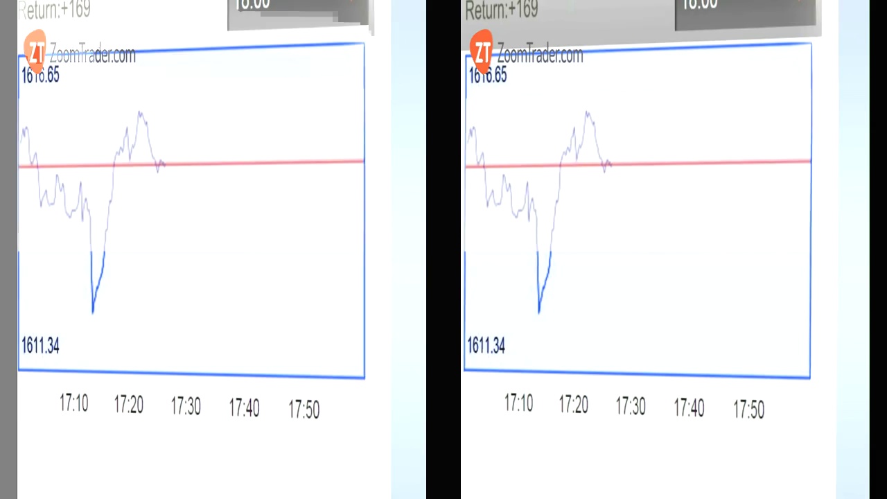 What is Range order –  Binary Options Trading – ZoomTrader