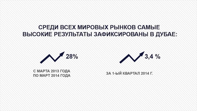 Положительная динамика цен на недвижимость в Дубае