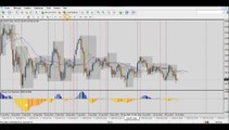 Forex Trading: Market analysis - 14th of July - Opportunities of trade