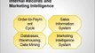 Strategic Marketing Management Tutorial 3 | 21st Century Marketing Management | Collecting Information and Forecasting Demands