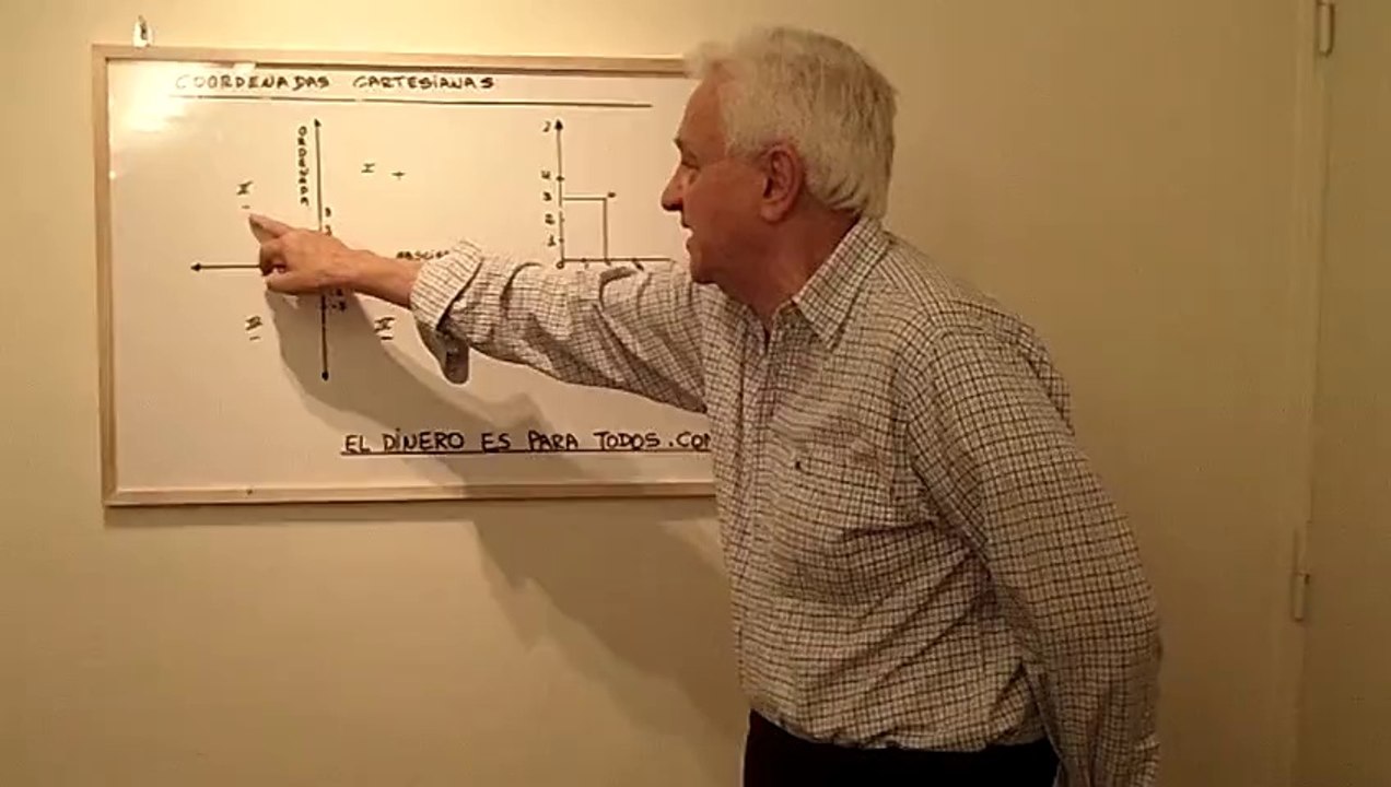 Coordenadas Cartesianas