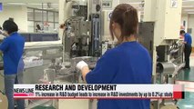 Study shows government R&D boosts companies