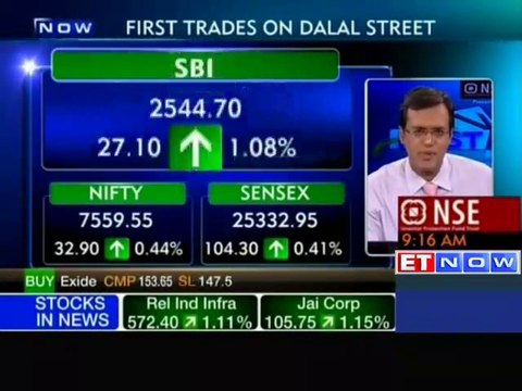 Sensex rallies over 100 pts; Nifty reclaims 7550 levels