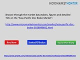 Asia-Pacific Disc Brake Market Worth $7.9 Billion by 2018