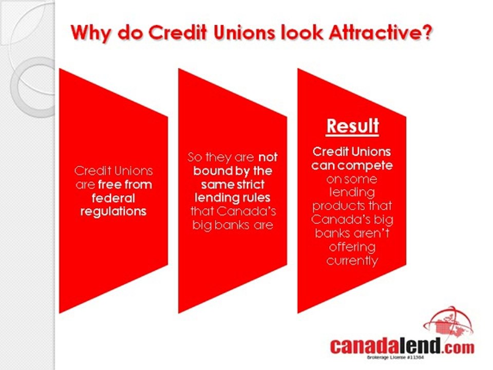 Mortgage Wars- Canadalend.com