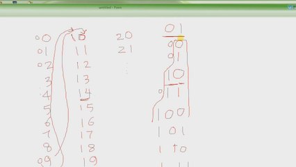 C Programming Tutorial # 4 - Binary Number System - Part 1