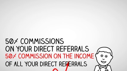 Leveraging the Power of Facebook and make Money...