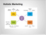 Marketing Management Tutorial | Defining Marketing for the 21st Century | The New 4 P's of Marketing | Holistic Marketing