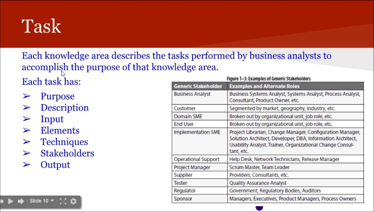 CCBA® Exam Prep Online, Business Analysis Tutorial | Business Analysis | Role of Business Analyst | Key Concepts | Six Knowledge Areas