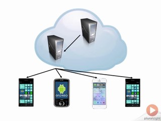 Building Your First Windows Phone App!