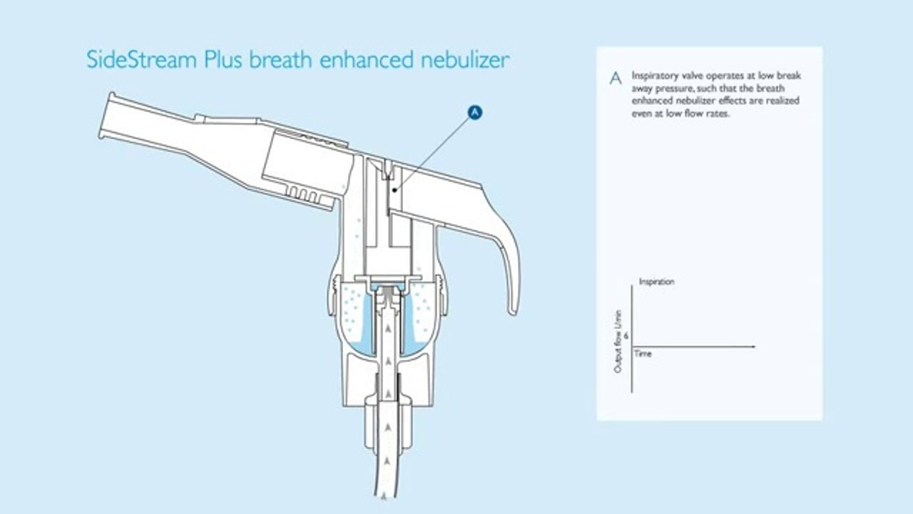 Philips SideStream Plus