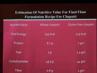 ICHN-2014 Clinical and Therapeutiv Nutrition Session Consumer Acceptability of gluten free chapatti for celiace disease patients Ms. Mehnaz Nasir Khan