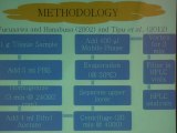 ICHN-2014 Food Safety 2 Residual Level of sulfonamide in the meat available for human consumption in Pakistan Mujahid Iqbal