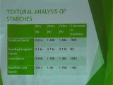 ICHN-2014 Nutraceuticals & Functional Foods Preparation and Quality Evaluation of Low Fat Mayonnaise Using Modified Sorghum and Corn Starches Tahira Mohsin Ali