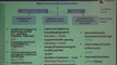 ICHN-2014 Public Health Nutrition 2 Multi sectoral Integrated Nutrition Strategy- Sectors involved and their role in improving health status in the Punjab Dr. Sayeda Zahida