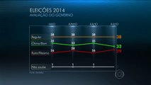 Datafolha Avaliação do governo de Dilma mostra queda em julho
