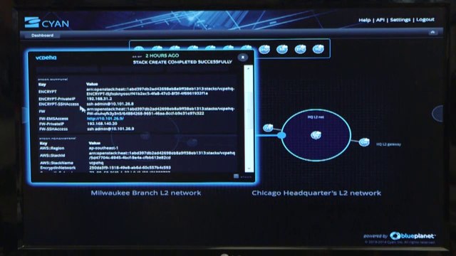 NFV-Enabled Ethernet for Generating New Revenues