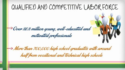 Reasons To Invest In Turkey