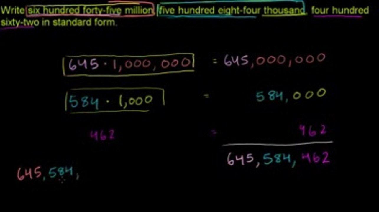 khanacademyurdu basic mathDev Math 02 - Place Value 2 قیمتِ مقام