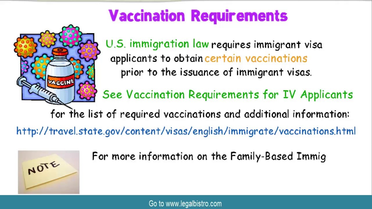 Family-Based Permanent Visas Overview