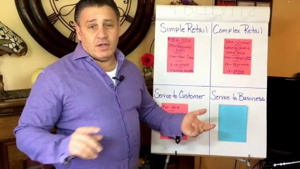 4 Quadrants of Franchising