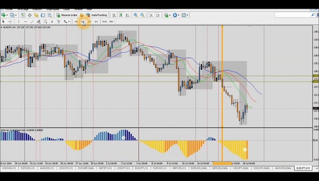 Forex Trading Strategy: Lovely +4.5% Profit (+83 pips) on EUR/JPY H1
