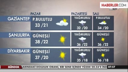 Meteoroloji'den 14 İle Kuvvetli Yağış Uyarısı