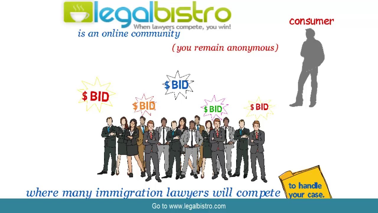 Intracompany transferee visa