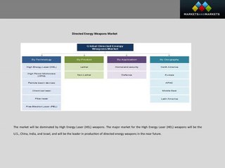Directed_Energy_Weapon_Market